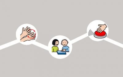 Workshop: Einführung in die Unterstützte Kommunikation